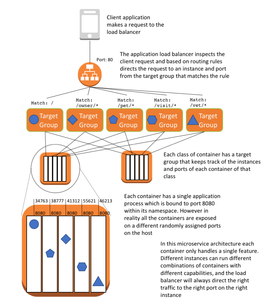 ecs diagram